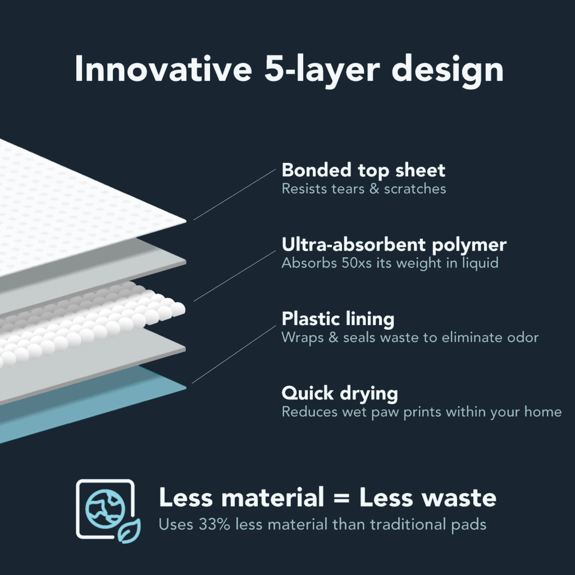 Innovative 5-layer roll design
